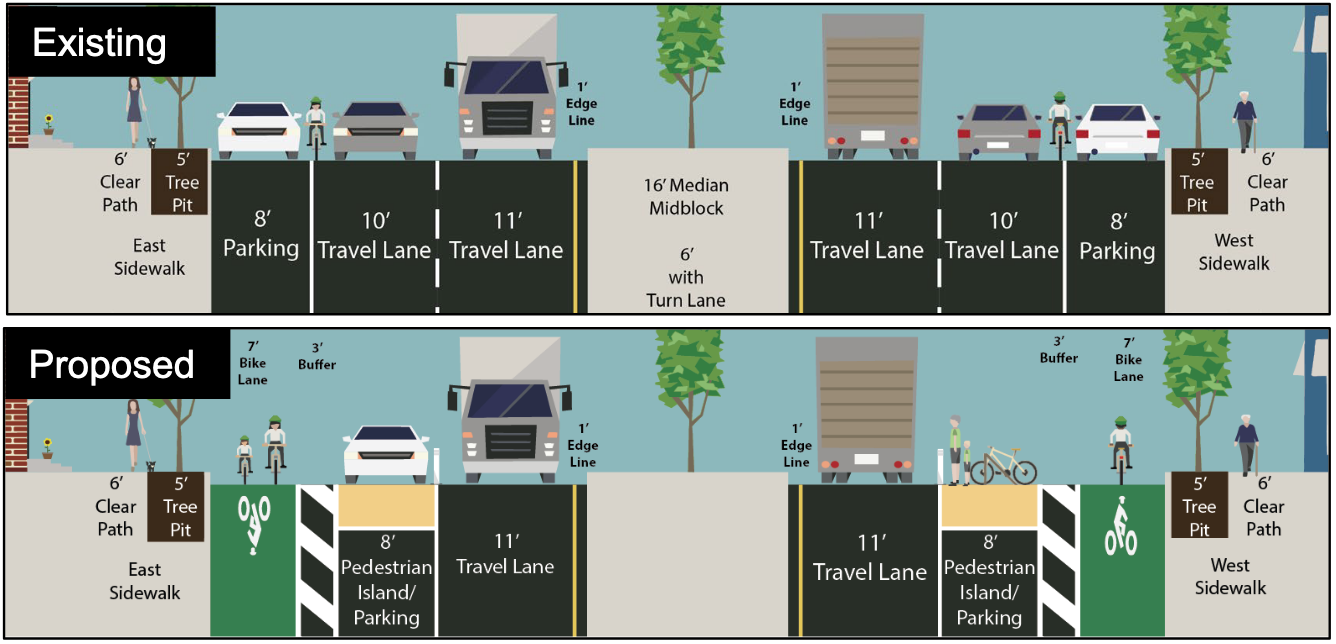 Existing and proposed street designs